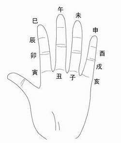 彭壮：我的自律系统（十二条）