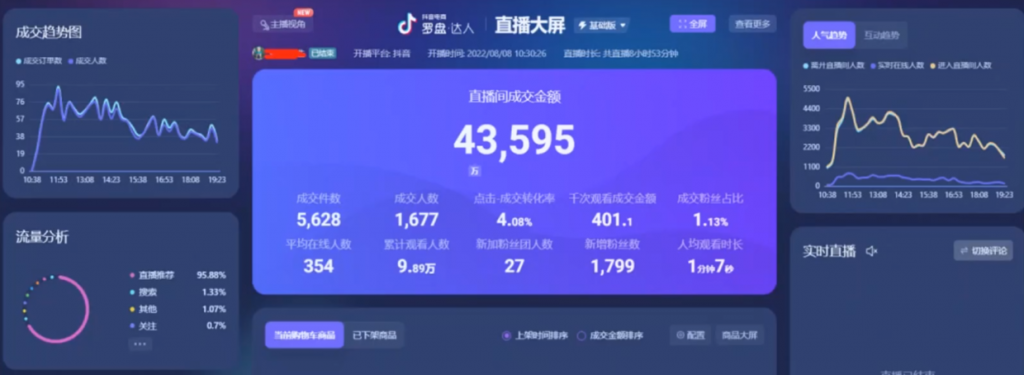 彭壮：抖音电商罗盘数据透视诊断（第3期案例）