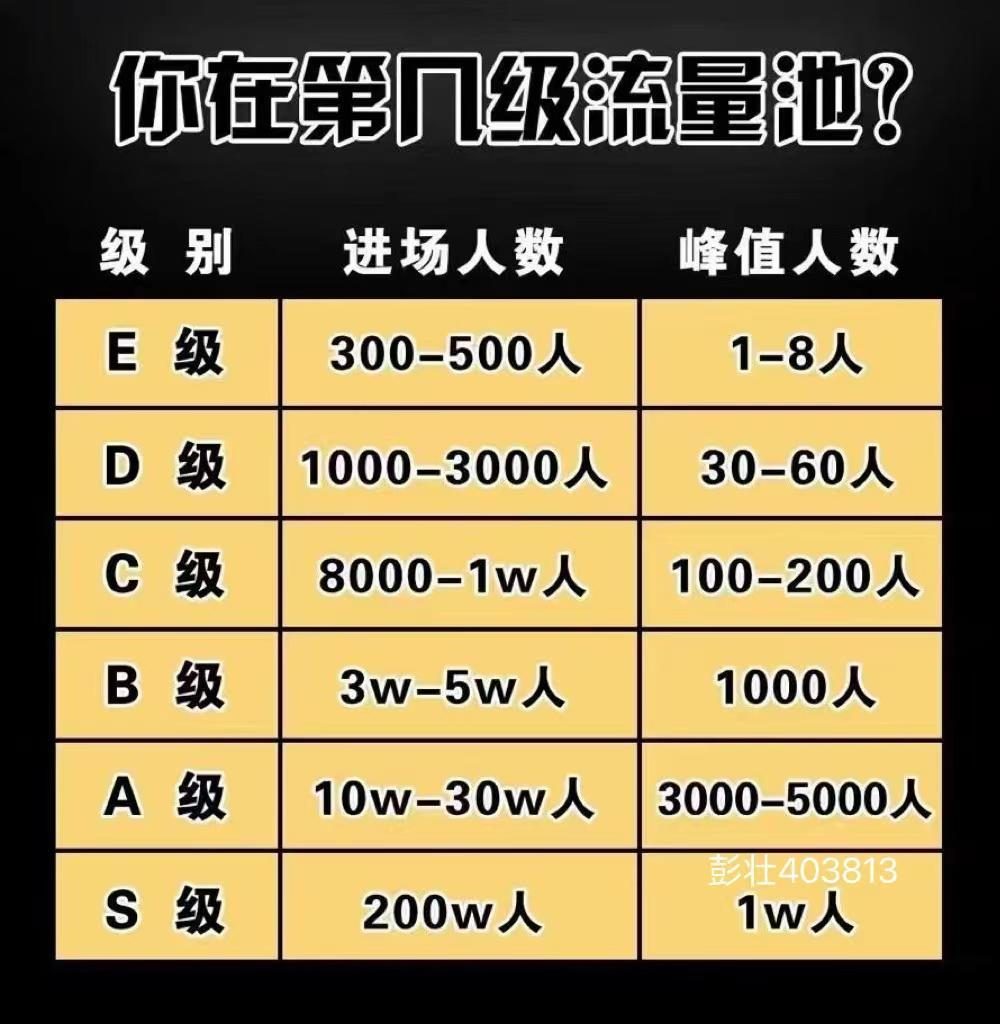 彭壮：自然流为什么要憋单？如何掌控260人内直播间的憋单尺度？