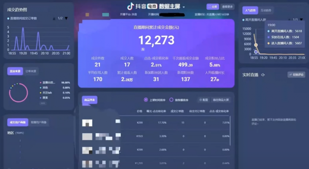 彭壮：抖音电商罗盘数据分析诊断（第2期案例）