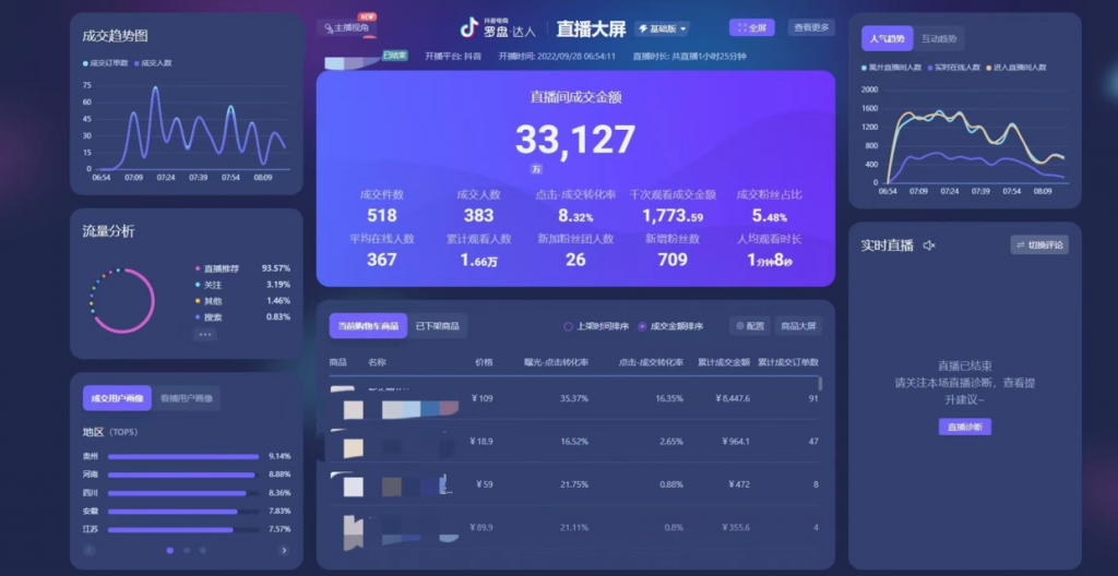 彭壮：通过“标签思维”让直播间暴涨100倍的7天起号底层逻辑！