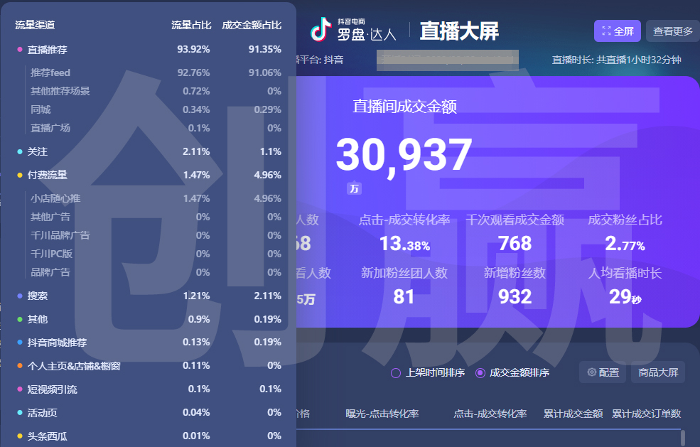 彭壮：做直播逆天改命！关于新手运营型主播的8个要点！