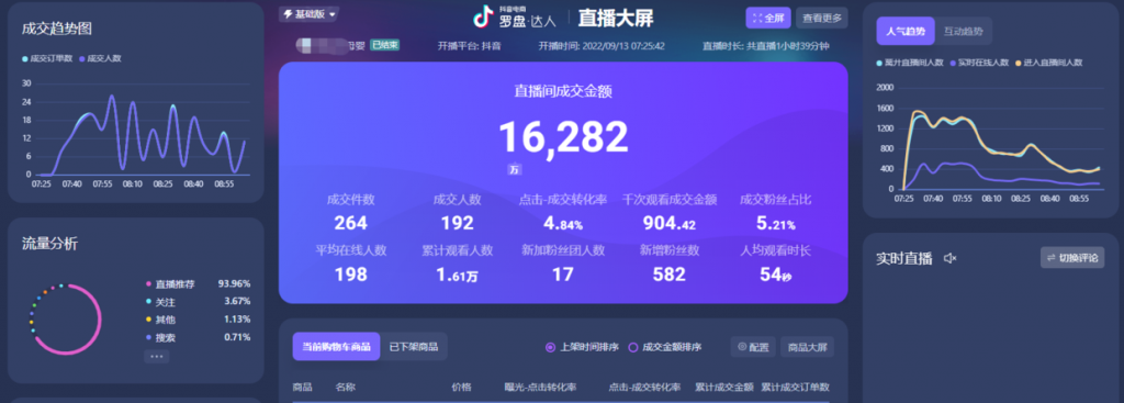 彭壮：直播间如何正确发福袋？