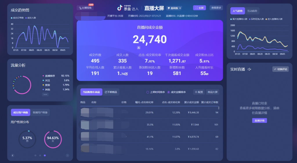 彭壮：一句话彻底理解直播间流量