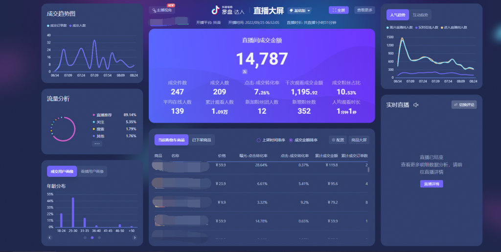 彭壮：百万“助播”必备的10个技能！