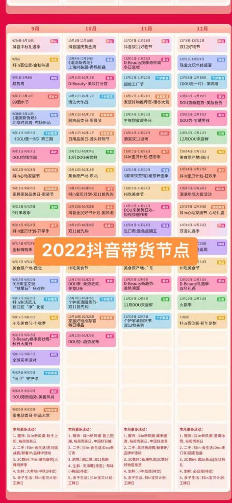 彭壮：2022年底之前，还可以卖爆直播间的3个赛道！
