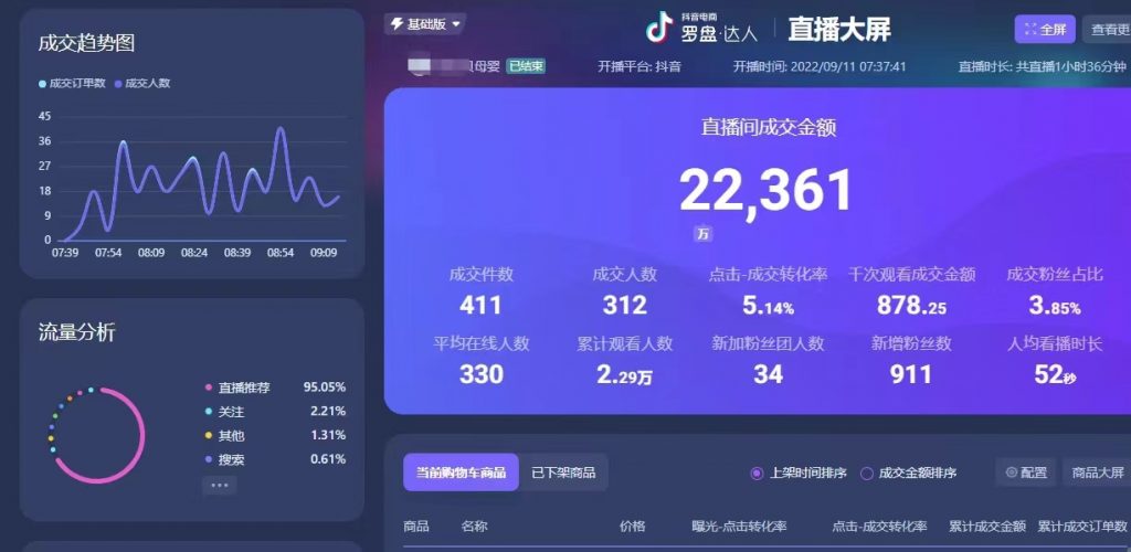 直播起号——赚钱的折磨