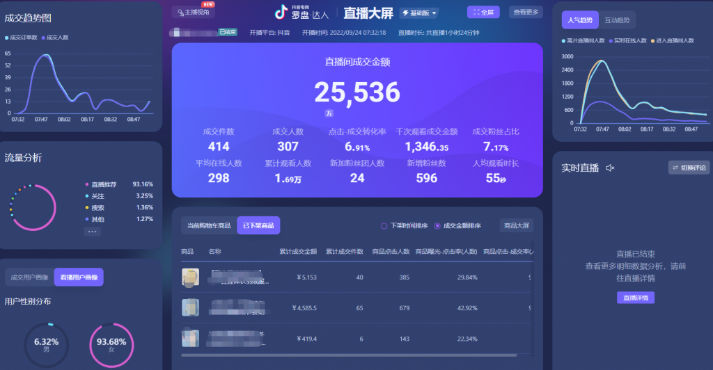 彭壮：0-10人低在线直播间，如何利用反向留人话术强拉数据？