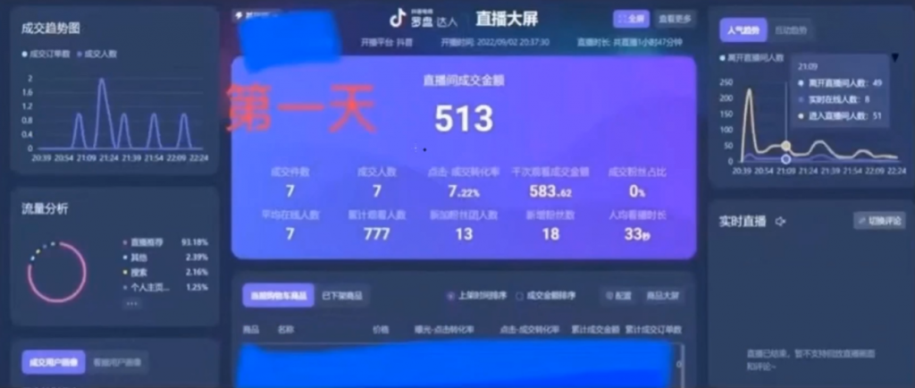 彭壮：抖音直播电商罗盘数据透视分析诊断（第5期案例：自然流起号）