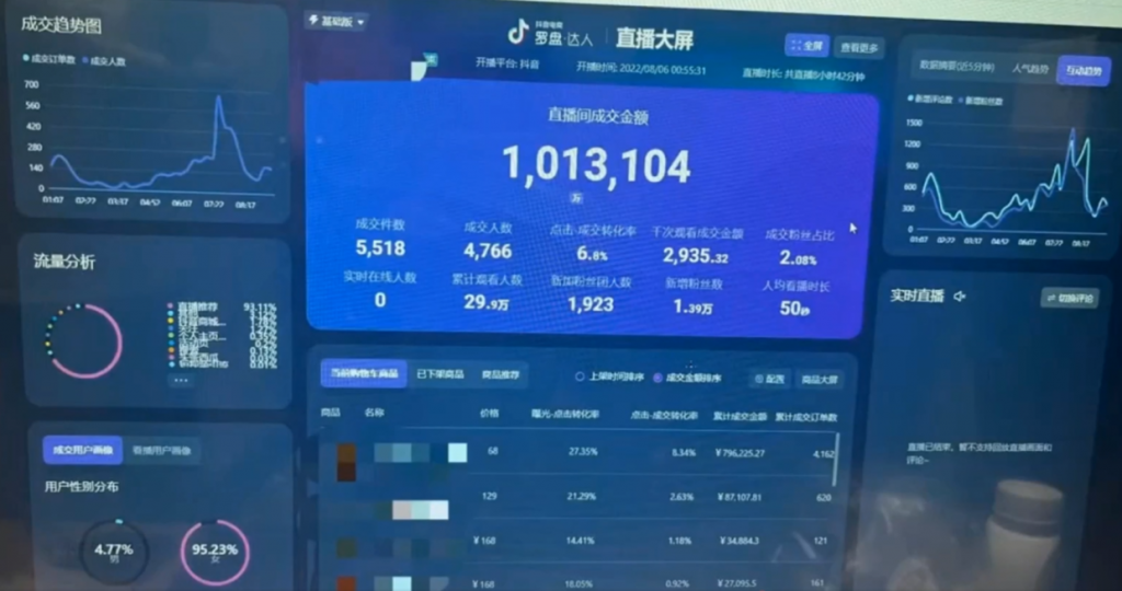 彭壮：抖音电商罗盘数据透视诊断（第4期案例）