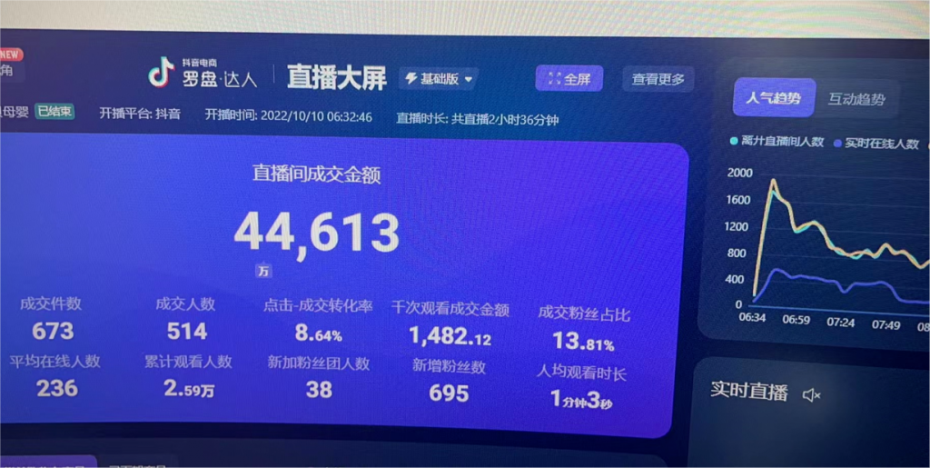 彭壮：成交话术没有攻击性，销量就无法击穿