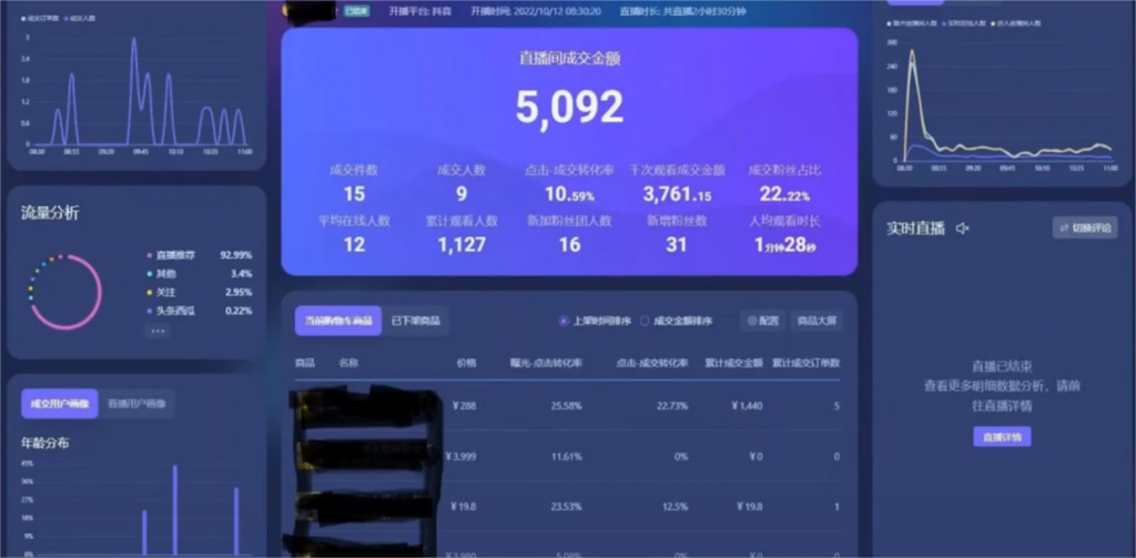 彭壮：抖音直播电商罗盘数据透视分析诊断（第8期案例：自然流起号）