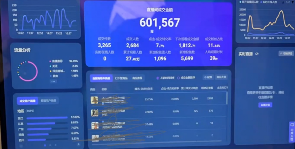 彭壮：为什么自然流也要正价起号？