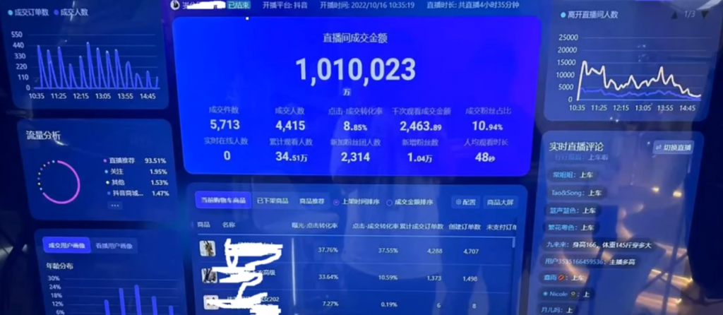彭壮：抖音直播电商罗盘数据透视分析诊断（第10期案例：自然流起号）
