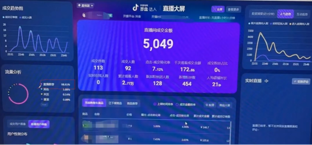 彭壮：看盘断事——抖音直播电商罗盘数据透视分析诊断（第12期案例：自然流起号）