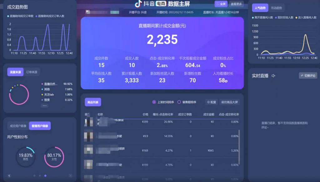 彭壮：抖音直播电商罗盘数据透视分析诊断（第7期案例：自然流起号）