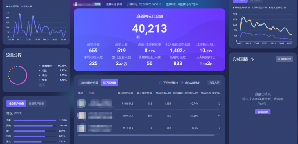 彭壮：直播间里高手都在用的话术框架