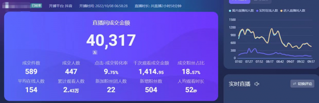 彭壮：第一场带货直播如何“开广场”、“过风控”？