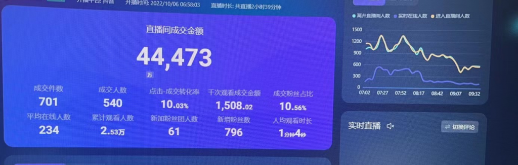 彭壮：关于抖音直播电商罗盘那些事