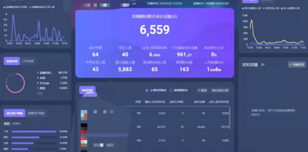 彭壮：抖音直播电商罗盘数据透视分析诊断（第9期案例：自然流起号）