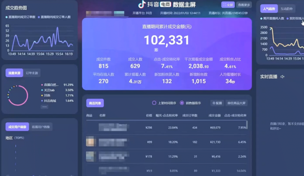 彭壮：憋单破层——抖音直播电商罗盘数据透视分析诊断（第17期案例：自然流起号）