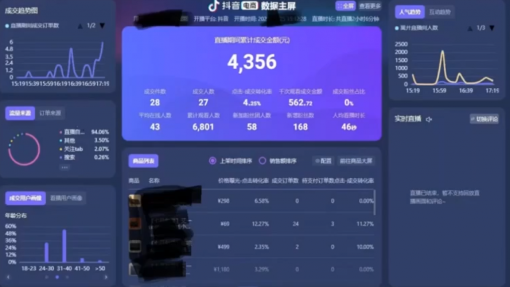 彭壮：在播复盘——抖音直播电商罗盘数据透视分析诊断（第14期案例：自然流起号）