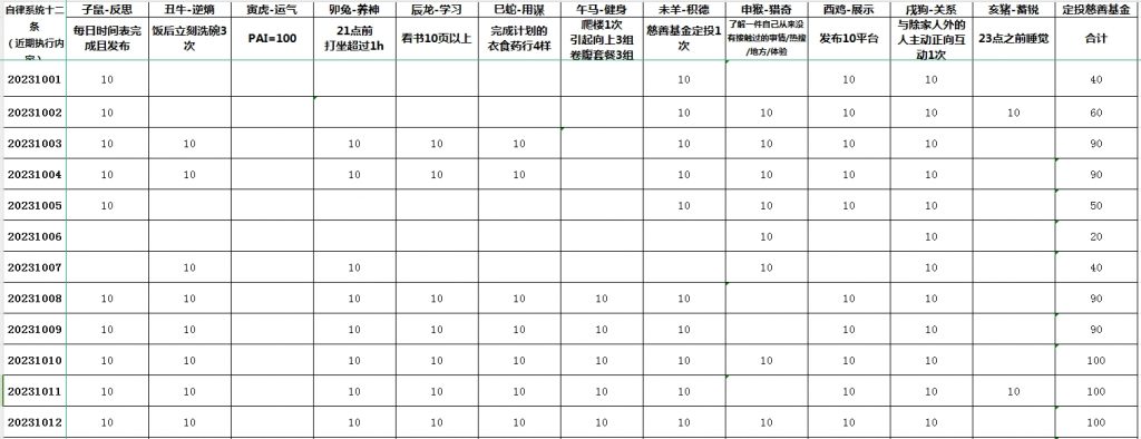 洗车、修行与热力学第二定律