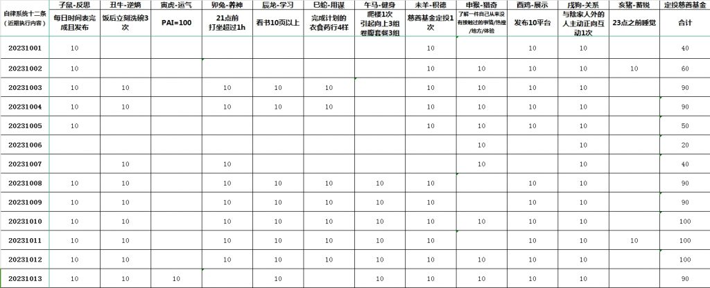 永远不要放弃自己的好奇心