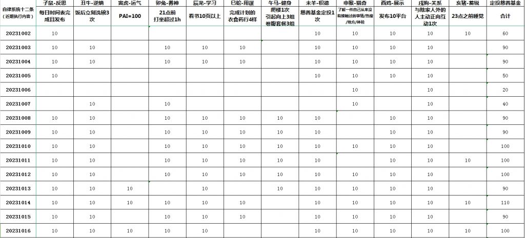 失眠：你的生存本能真在杀死你