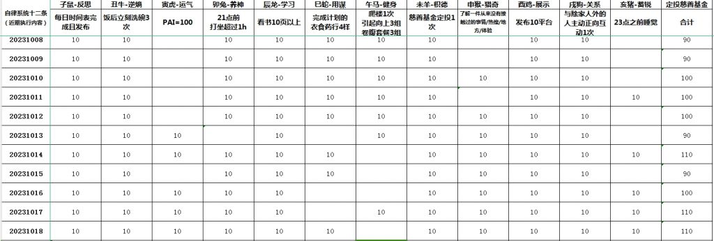 我一直觉得自己是不焦虑的，直到...