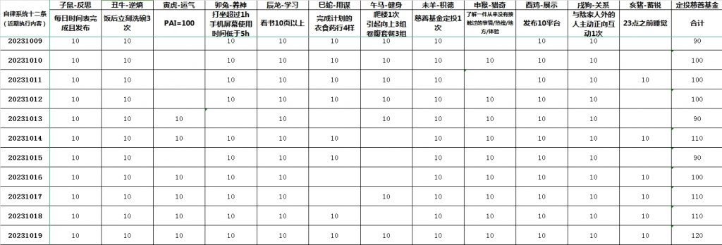 聪明人真正要做的是：慢下来，独孤求慢！