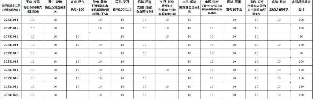 一个人只要睡眠好了，就很无敌