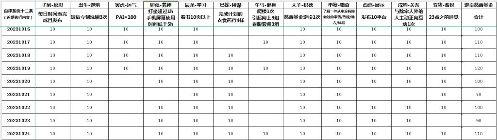 巴菲特为什么喜欢各种重复的、有规律的、有节奏的运动？