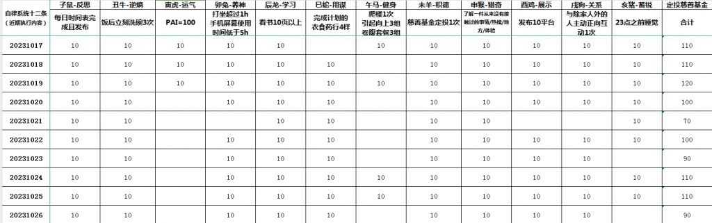 一个“生活黑客”的反催眠生活片段