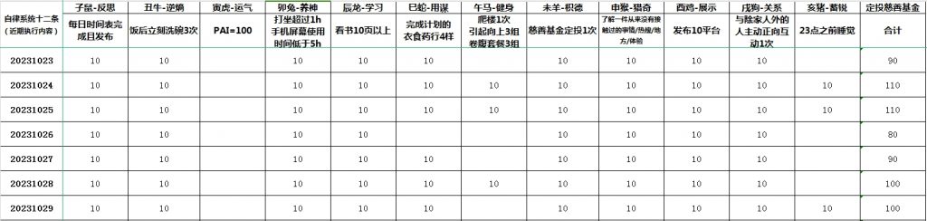 知识分子没有战斗力！