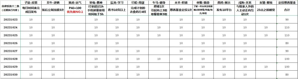 如何永远不吵架？失控背后的大脑真相！