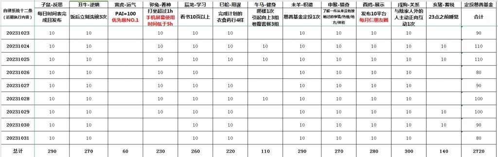 万圣之夜，我在寻找一种多巴胺跳动的感觉！