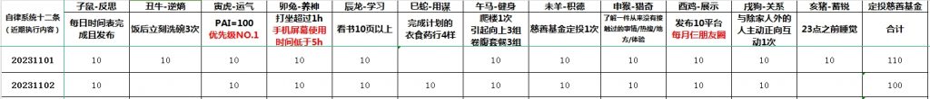 为人处世的准则，不妨“鼠目寸光”一点