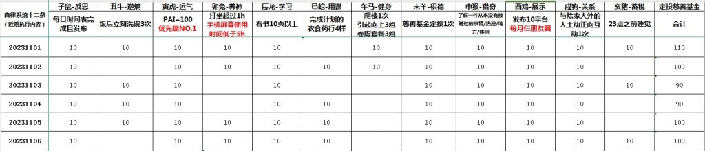 打坐的重要性无与伦比！