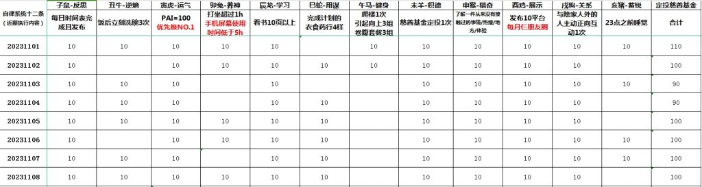 我们离“理性”的距离有多远？