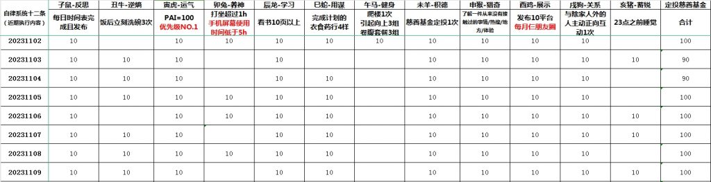 成大事者，慢半拍