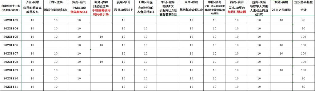 很多东西互联网无法替代，需要亲自体验
