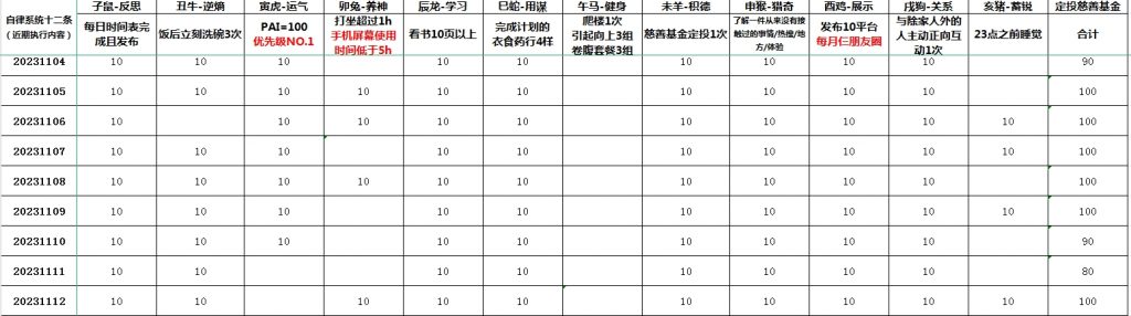 如果扯蛋也是一种能力，如何一本正经地胡说八道？