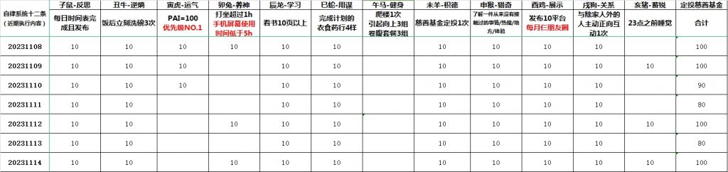 如何获得流量自由？