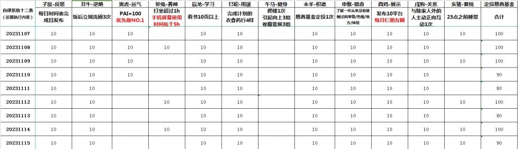 专家的直觉、手艺人与预测可信度