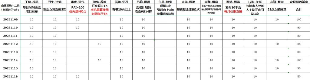 成为手艺人，还是成为催眠师？一文解答你的职业困惑