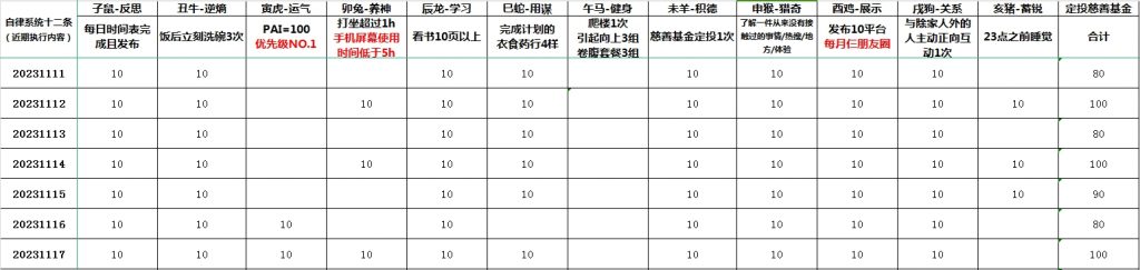 催眠师最佳策略：在不确定性的环境中制造出一种确定性