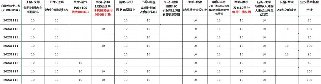 两眼论：用科学看清本质，用玄学赚钱