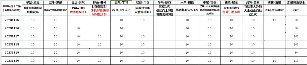 承认自己是一个普通人有多难？