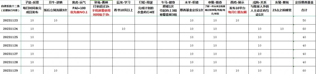 破产有三种方式: 酒精、女人和杠杆